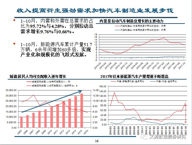 经济总量新能级(3)