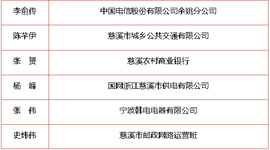 宁波人口2017总人数口_宁波流动人口证明