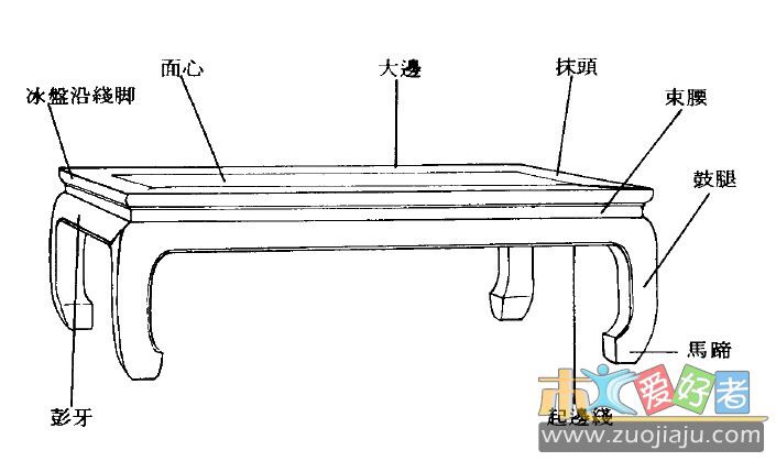 明清家具各部分术语名称-【翰林凿巧】