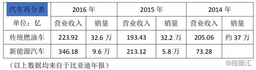 相比吉利，比亚迪还缺什么？