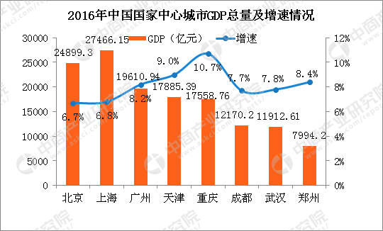 GDP事例