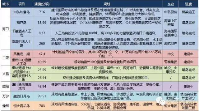 海南不建省之前GDP_2020海南gdp统计图