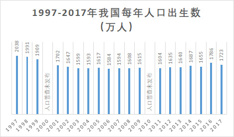 人口数与出生人数_房价疯狂的最后这几年会怎么演变(2)