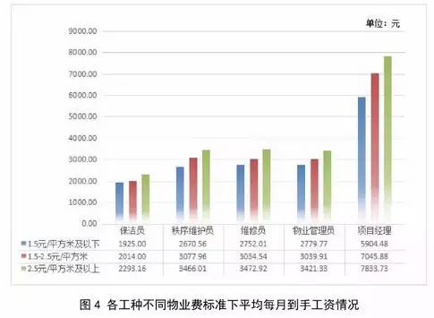 物业人口_人口普查(3)