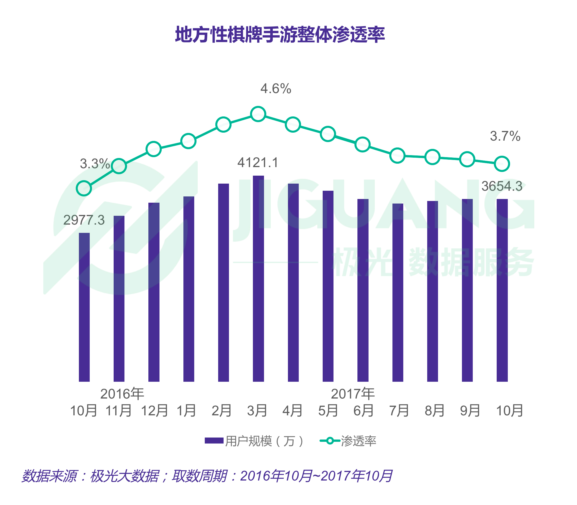 四川人人口数_四川人口中的万年青(3)