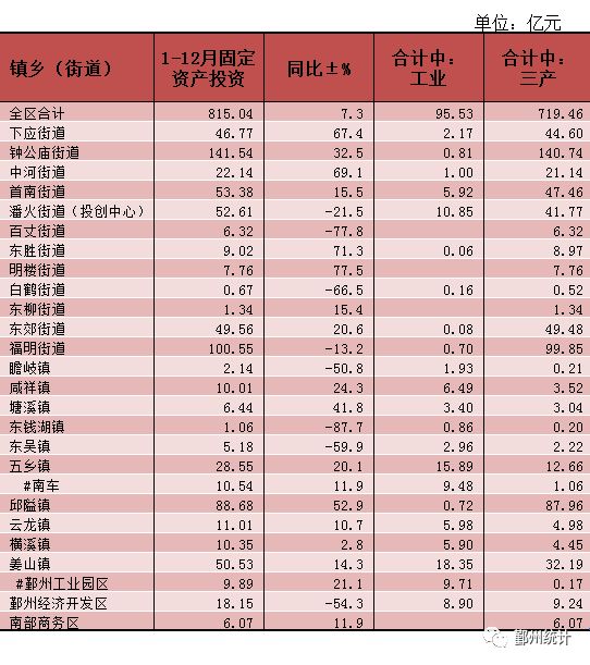 12月份宁波GDP_宁波12路公交车路线图