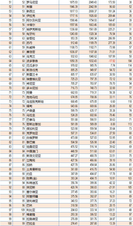 丹麦人gdp_丹麦人的浴佛节图片(2)