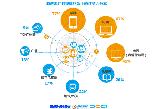 2018年家居家装行业用户画像大剖析