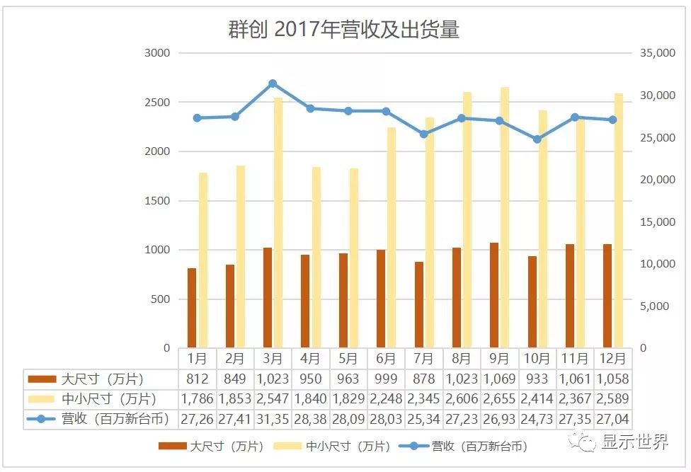 宁波群创光电gdp_群创开建宁波最大规模的屋顶光伏电站(2)