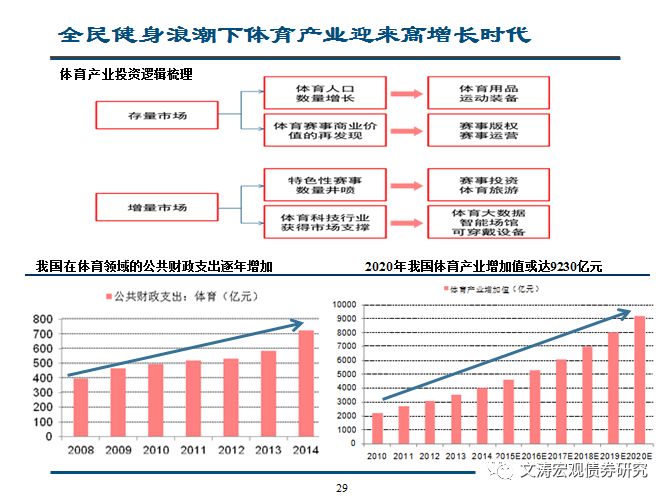 经济总量新能级(2)