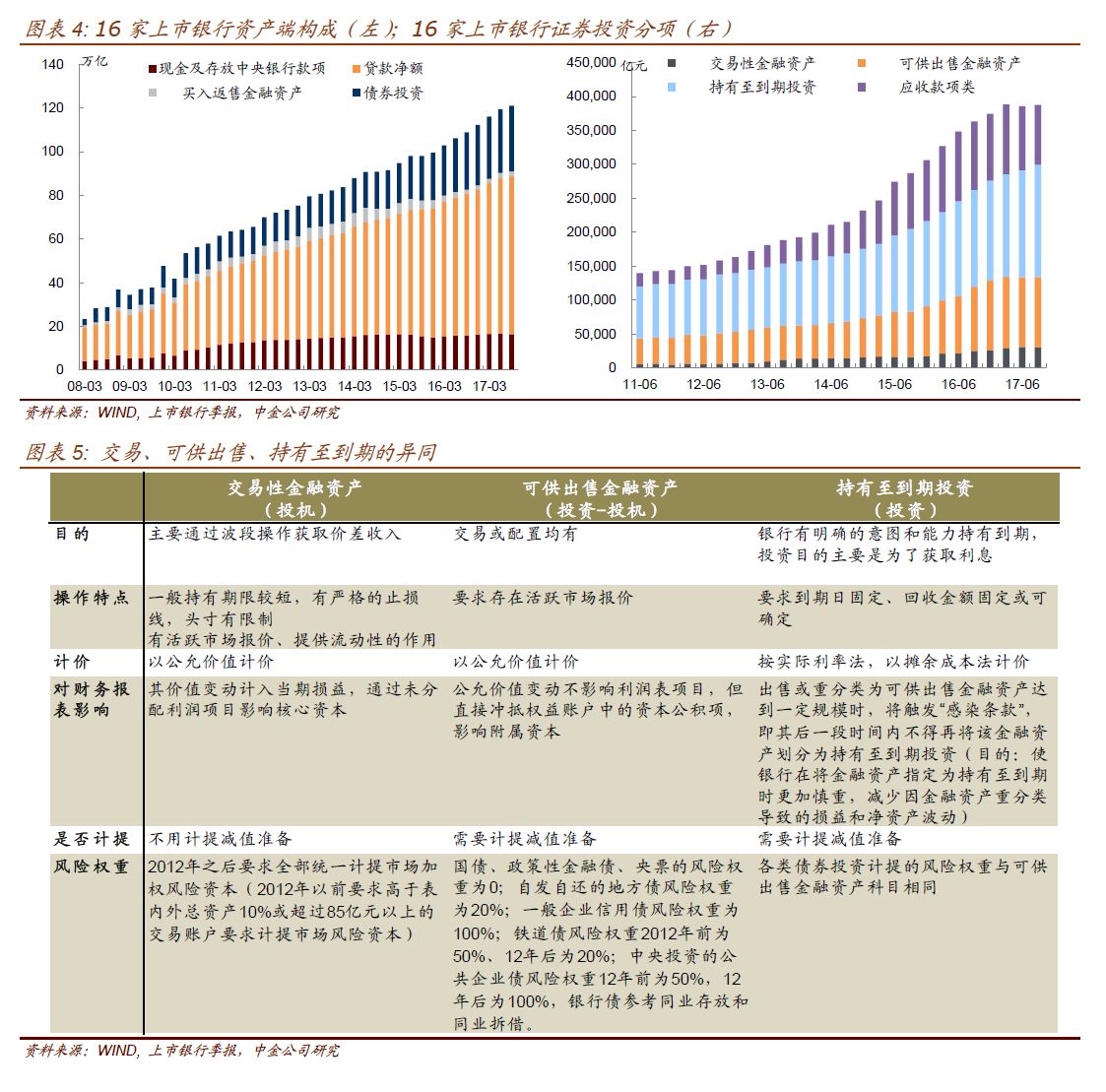 什么利息计入gdp(2)