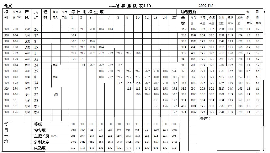 1.2.5实例:某公司特纺c32支,纤维公制支数差异引起的织物横档 (1).