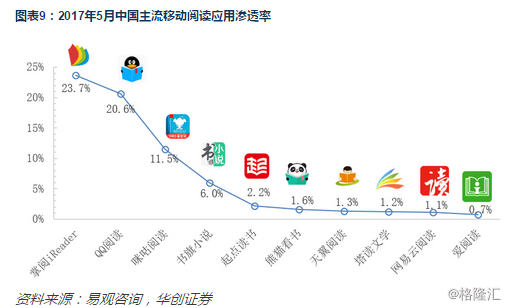 人口存量_华强城认筹2.6万人 深圳到底有多少刚需(3)