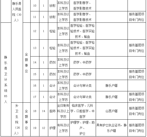 静乐县人口_第七次人口普查 静乐县常住人口11万多....(2)