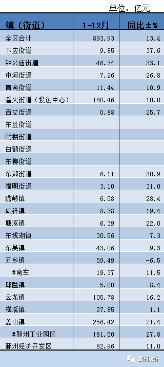 12月份宁波GDP_宁波第一季度GDP同比增长19.5 宁波作为全国第12城的地位稳了(2)