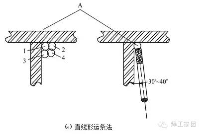 仰焊的各种焊接方法