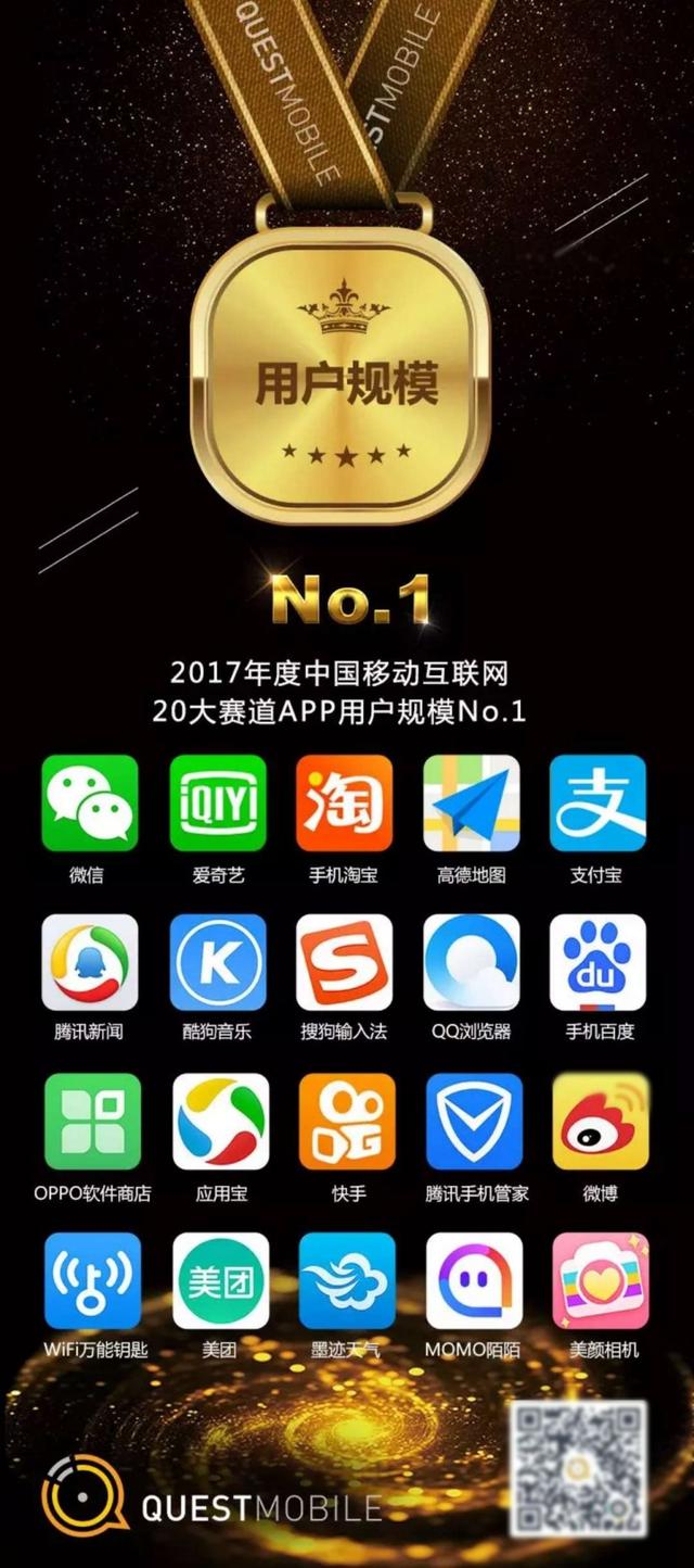 questmobile发布app排行榜,oppo成唯一入选手机品牌