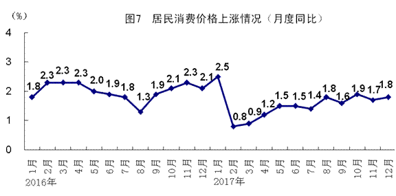 2017年gdp增速_纪念改革开放四十周年 解放和发展生产力,实现共同富裕(2)