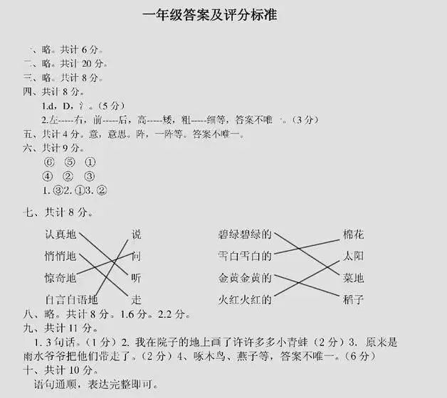 风气雪压造句