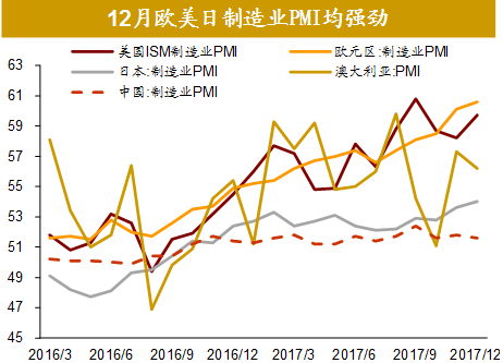 2018世界大洲经济总量排名_德国经济总量世界排名(3)