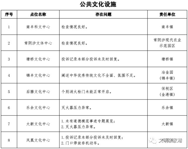 张家港多少人口_明天,很多张家港人都要去梁丰生态园 现场震撼