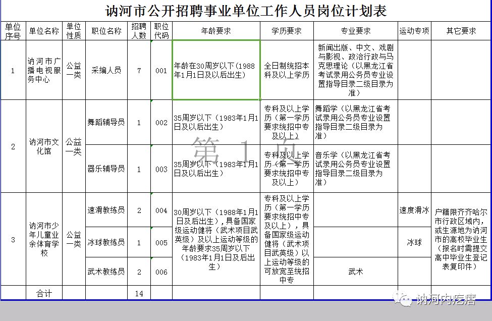 讷河市人口_黑龙江省132个县级行政区人口排名,你的家乡有多少人