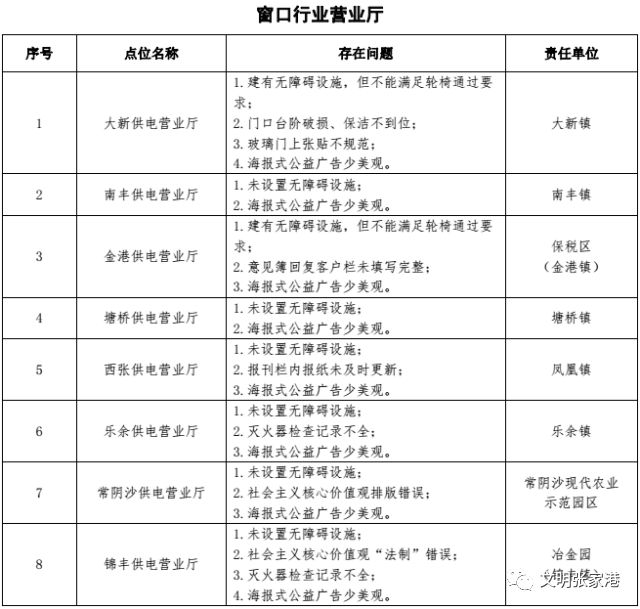 王家堂小区人口分类_小区人口花坛效果图(3)