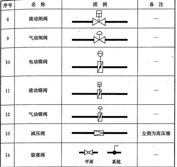 三维演示各种阀门结构,收藏阀门图例大全