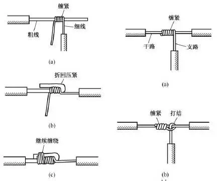 常用导线,电线连接方法,电工电线接线方法图解