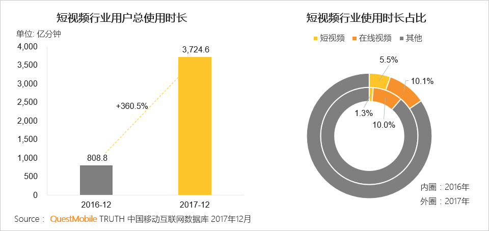 抖音官网人口_中国人口报官网(3)