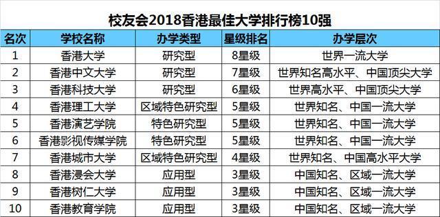 2018全国大学排行榜_中国未来教育十大重要趋势 中国最好大学排名遭质