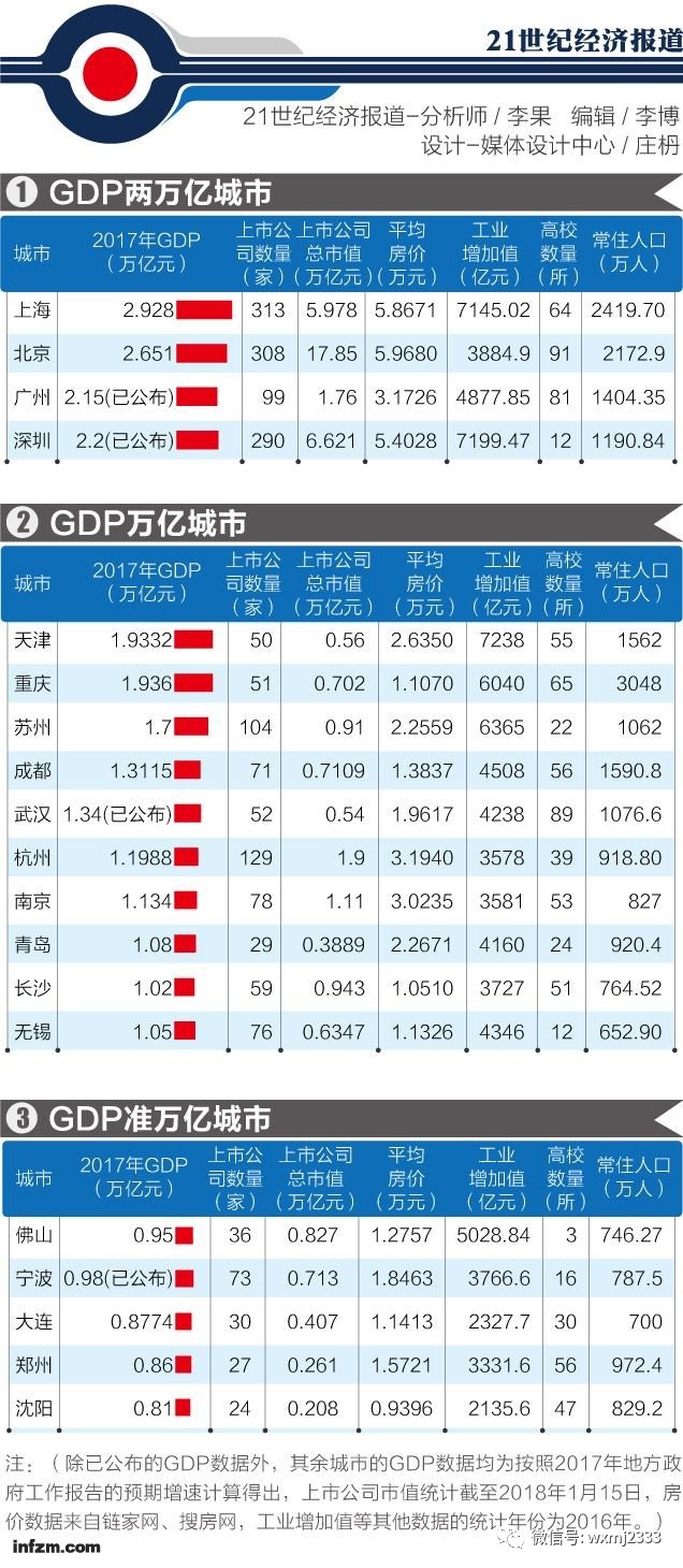 2017年国内GDP_2017年人均gdp(3)