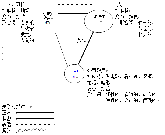 【预估个案】家谱图在个案预估阶段的运用