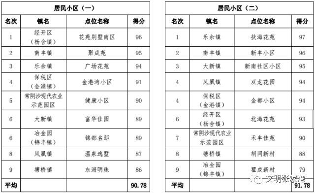 王家堂小区人口分类_小区人口花坛效果图(2)