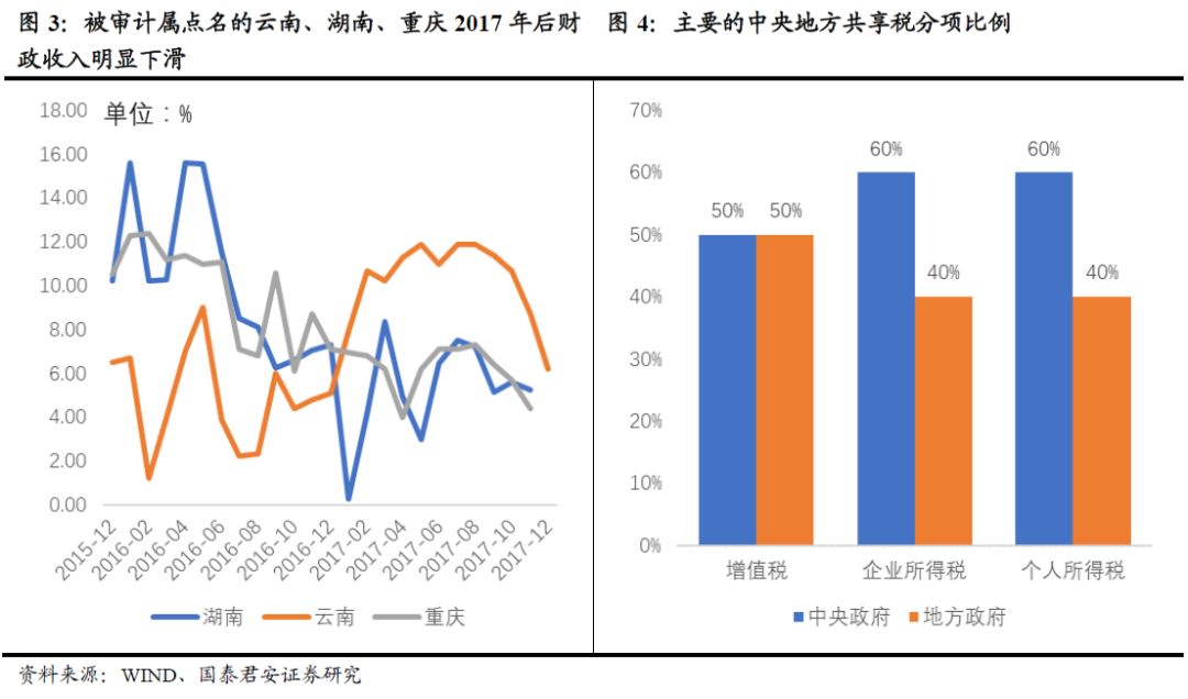 挤gdp水分