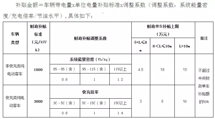 湖北当阳市外来人口户口登记时间_湖北当阳市最新规划图