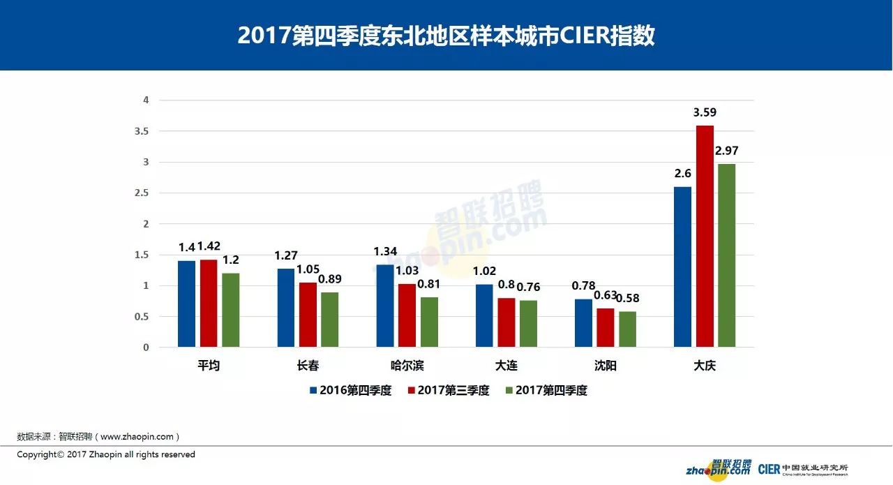 大庆市人口数量_大庆的人口民族