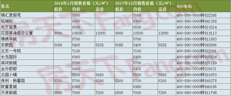 张北县 gdp_张北县地图(2)