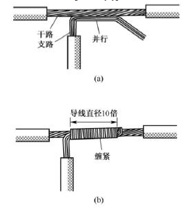 科技 正文  图6 (4)多股铜导线的分支连接.