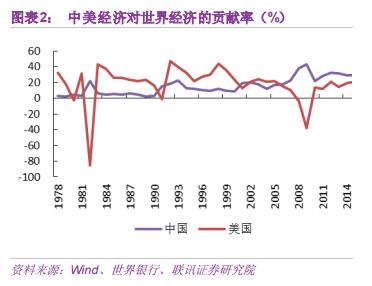 2021gdp经济总量_我国经济gdp总量图(2)