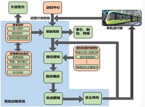 控制系统流程图