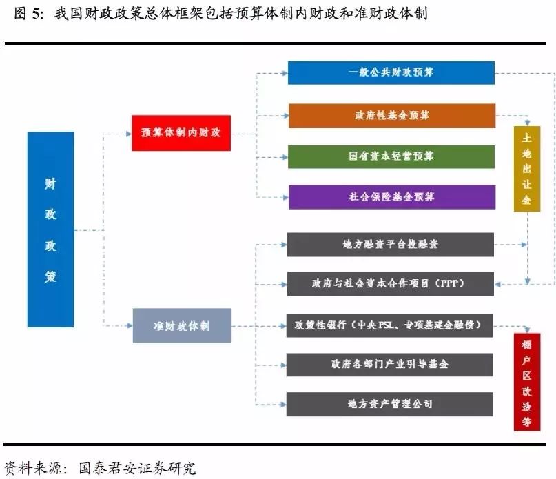 基建也算gdp吗_2017年中国房地产周期与产业链及基建与房地产相关性情况分析(3)