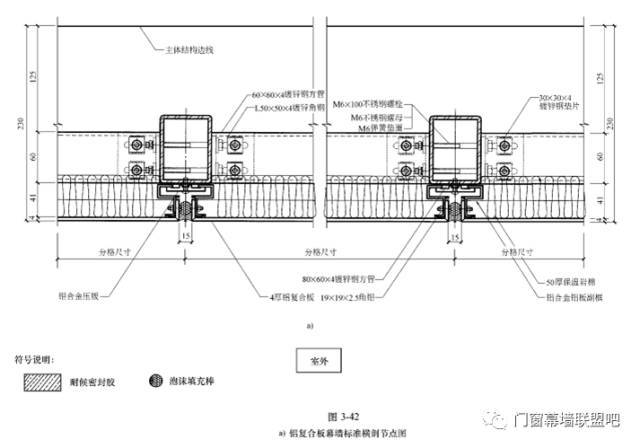 幕墙施工节点做法100多张详图(铝板幕墙,石材幕墙,玻璃幕墙),一定值得