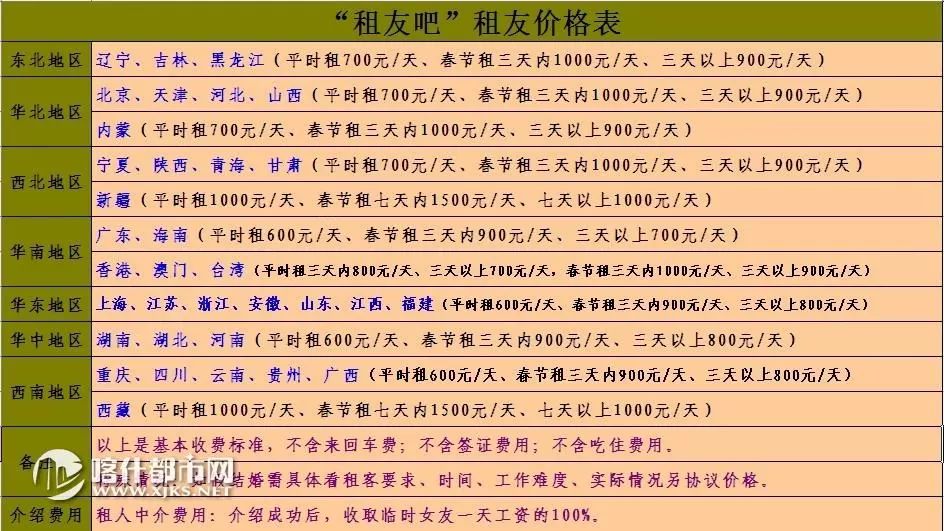 体贴的推出了"租女友"租男友"业务这两年一些"良心卖家"体恤众催婚