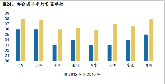 租金计入gdp(2)