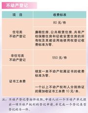 上海社区流动人口怎么缴纳