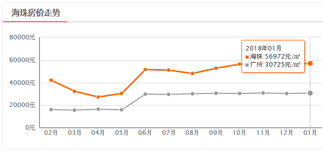 浦东新区vs珠江新城gdp_珠江新城 廉颇老矣 下半年写字楼市场热度在番禺 第二CBD(2)