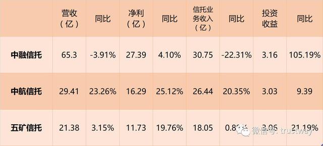 中融信托收入_为保贷款本金安全中融信托放弃近6000万利息收入