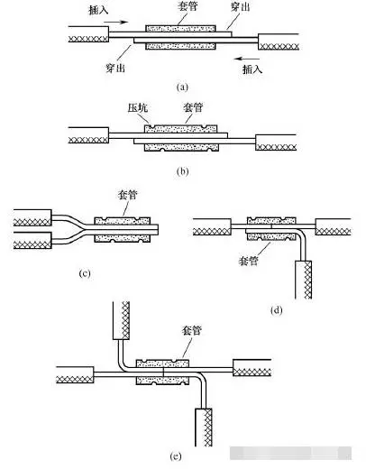 常用导线电线连接方法电工电线接线方法图解