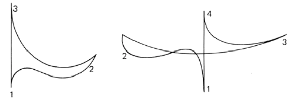 三拍子(左)和四拍子的基本指挥图示